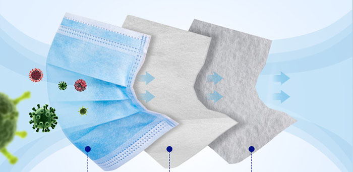 Disposable Face Mask 